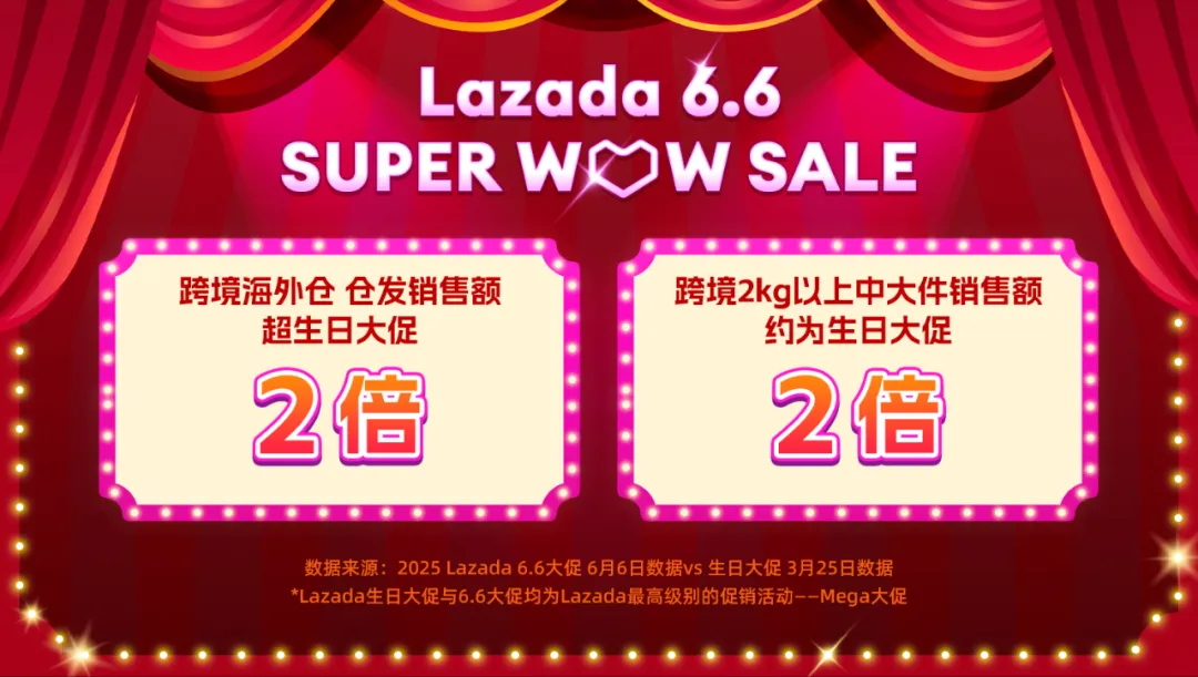 Lazada CN